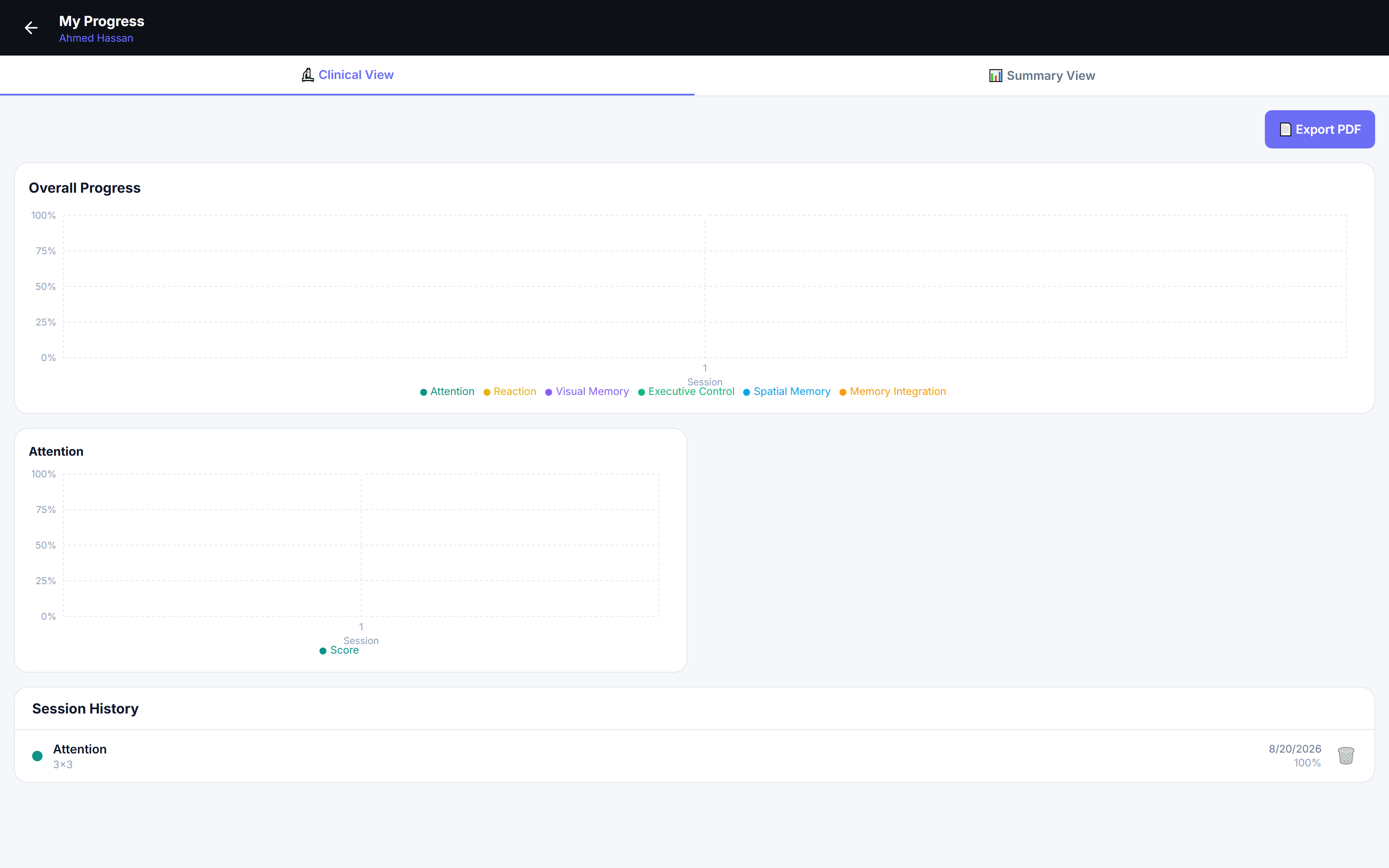 Cognitive Suite My Progress page with clinical view charts, trend lines, and session history